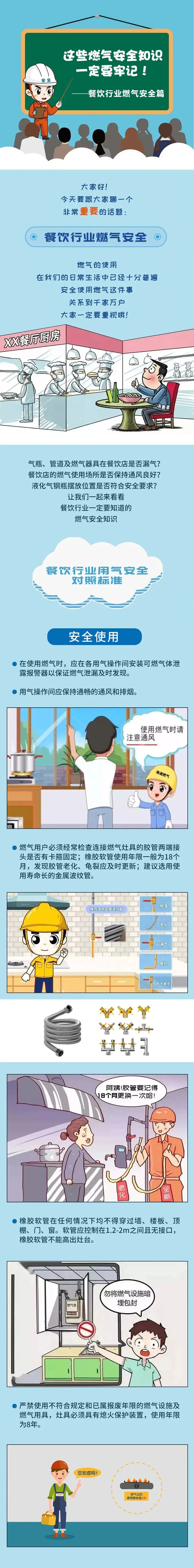 燃气使用安全重要提示！